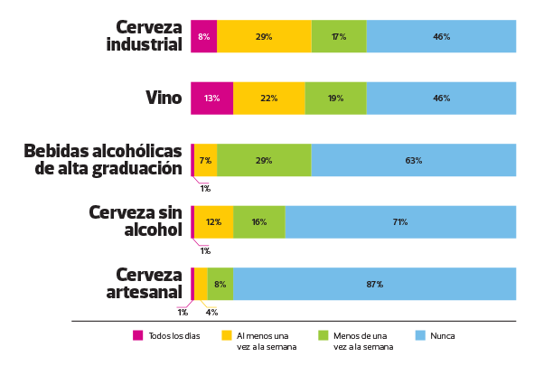 bebidas alcoholicas para comer